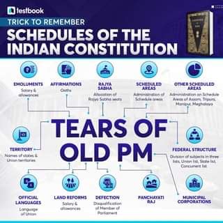 Testbook On Twitter Indian Constitution Is The World S Lengthiest