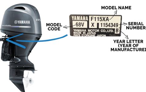 Yamaha Outboard Motor Serial Number Lookup Infoupdate Org