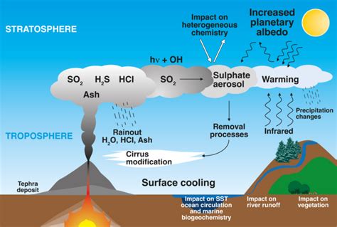 Max Planck Institute For Meteorology Stratospheric Forcing And Climate