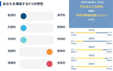 【性格診断】『oceanパーソナリティ診断』で自己分析！【ビッグファイブ理論】｜big5 Basic Blog