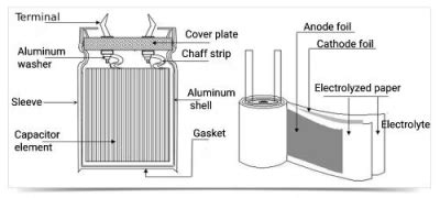 Exploring Aluminum Electrolytic Capacitor Types And Their Uses Hot