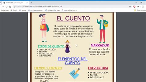 Los Elementos De Un Cuento Images And Photos Finder