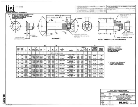 Hi Lok Fasteners Hl Hi Lok Pin Special Application