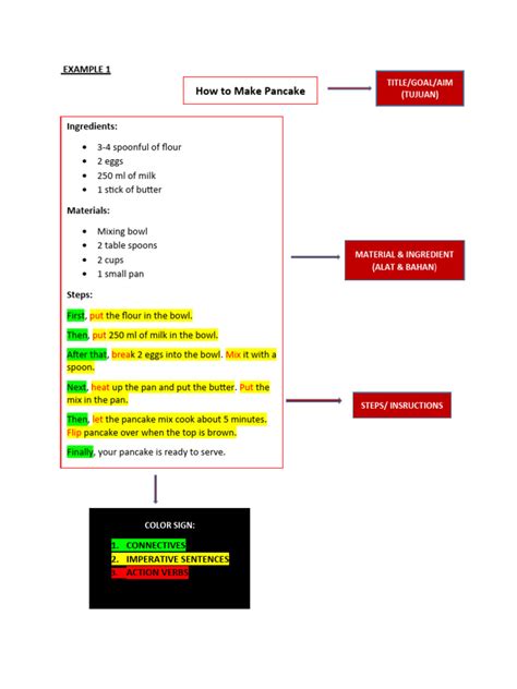 Example of Procedure Texts | PDF