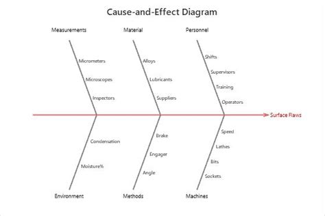 Diagrama De Causa Y Efecto Ejemplos Pictures Maesta Images The Best