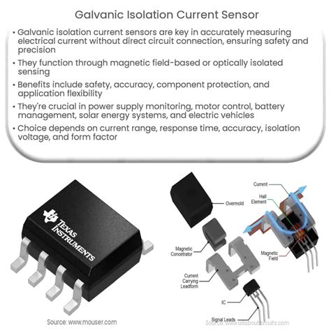 Galvanic Isolation Current Sensor How It Works Application Advantages