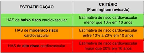 Avalia O Do Risco Cardiovascular Medicina De Excel Ncia