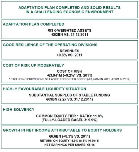 bnp paribas group results    december  bnp paribas canada