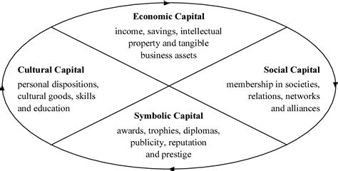 Figure From Painting The Full Picture The Conversion Of Economic