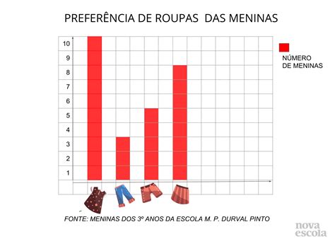 Pesquisa e construção de gráfico Planos de aula 3º ano Matemática