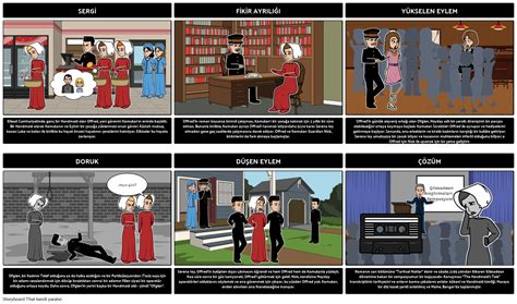 Elcilerin Masal Izimi Diyagram Storyboard Por Tr Examples