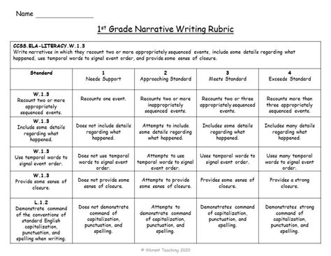 3 Types Of Writing Rubrics For Effective Assessments Vibrant Teaching