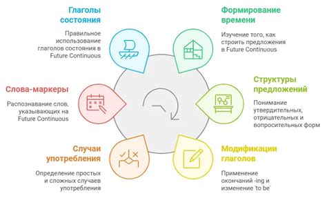 Future Continuous — правила и примеры употребления Фьюче Континиус
