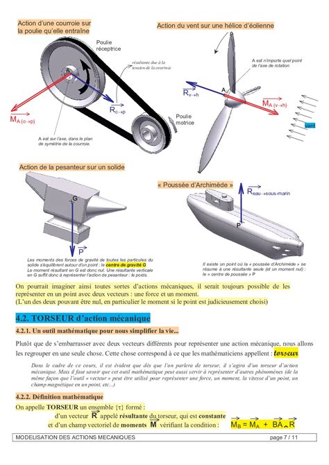 Modélisation des actions mécaniques Cours AlloSchool