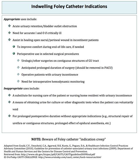 Indwellng Foley Catheter Indications