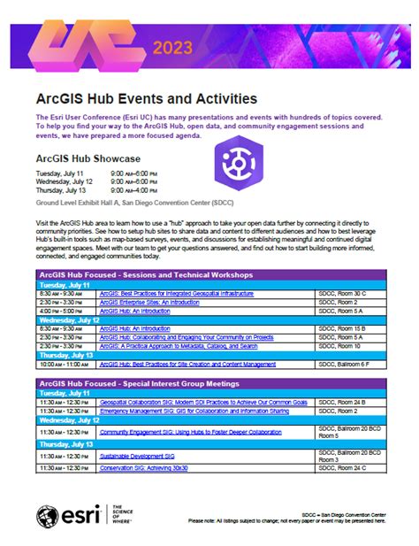 Arcgis Hub Technical Sessions At The Esri 2023 User Conference