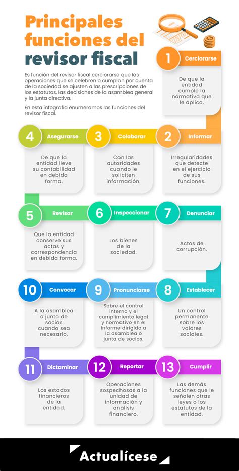 Infografía Principales Funciones Del Revisor Fiscal Actualícese