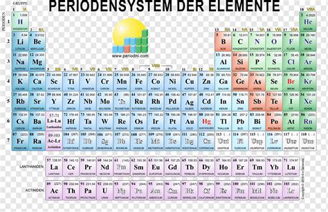 Tabela Peri Dica Art Poster Chemistry Hintergrund Elemento Qu Mico