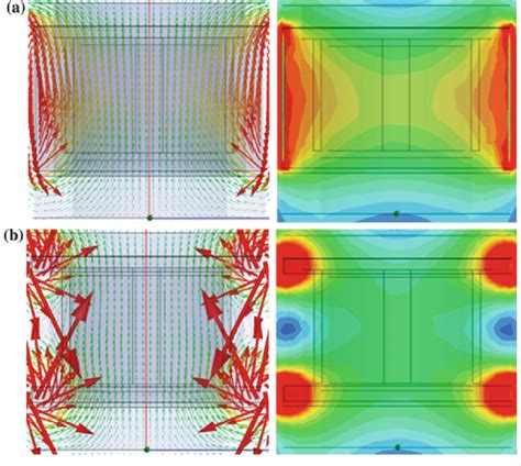 Simulation Results Of Magnetic Fields Produced By A Solenoid Coil A