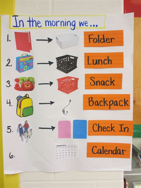 Clarity Is Key Kindergarten Anchor Charts Kindergarten Anchor Charts Teaching Kindergarten