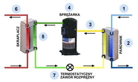 Pompy Ciep A Asterm Pompy Ciep A Bia Ystok Kolektory Solarne