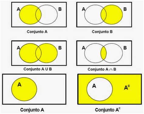 Teoria De Conjuntos Y Tecnicas De Conteo Instituto Tecnologico De Tepic