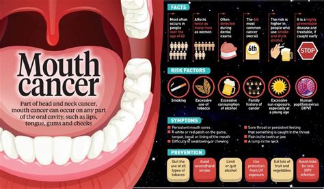 Oral Malignant Melanoma Gums