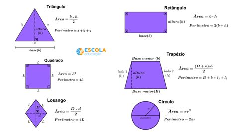 Perímetro de figuras planas - O que é, fórmula, área, como calcular