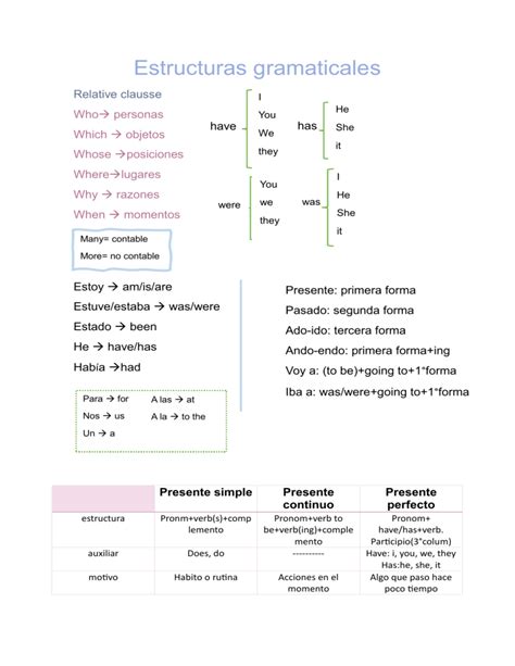 Estructuras Gramaticales