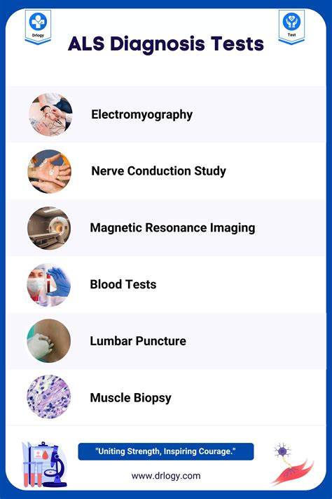 6 Essential Tests for ALS Diagnosis for Early Detection - Drlogy