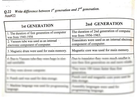 Solution Generations Of Computers Studypool