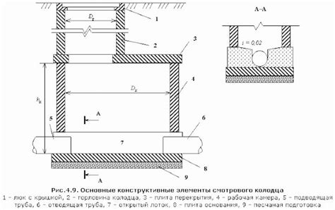 Сантехник ...: Устройство лотка канализационного колодца