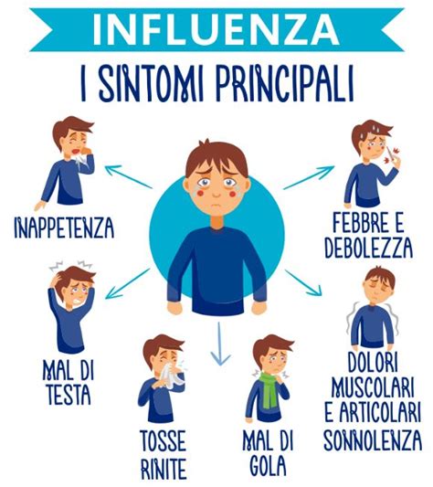 Influenza Sintomi E Prevenzione