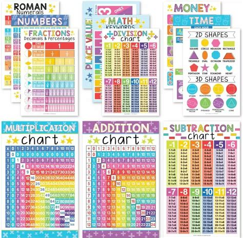 10 Great Math Posters For Classroom Educators Technology