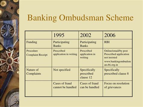 Ppt Banking Ombudsman Scheme 2006 Structure And Functioning