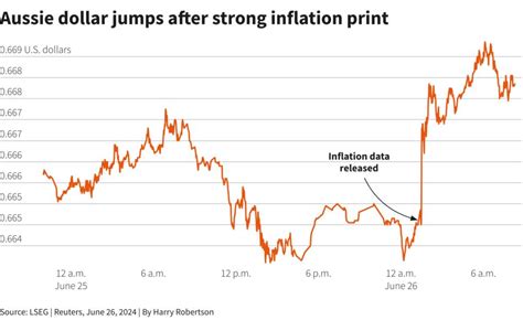 Yen Plunges To 38 Year Low Vs Dollar As Markets Brace For Japan