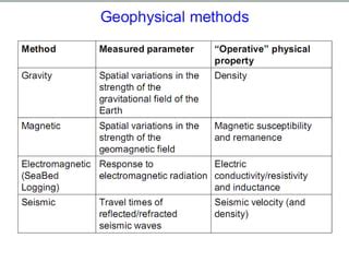 Geophysical Methods Of Hydrocarbon Exploration Ppt