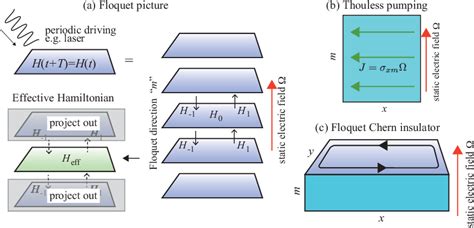 Figure From Floquet Engineering Of Quantum Materials Semantic Scholar