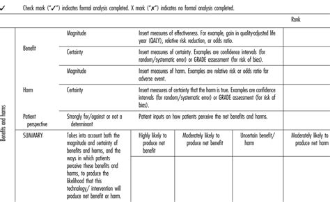 Development Of The Ontario Decision Framework A Values Based Framework For Health Technology