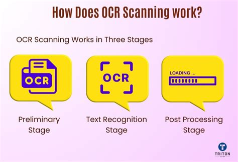 What Is Ocr Scanning A Beginner Friendly Guide