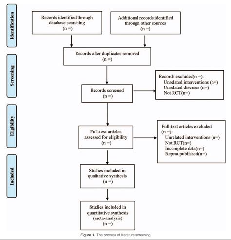 Figure From A Protocol For Systematic Review And Meta Analysis