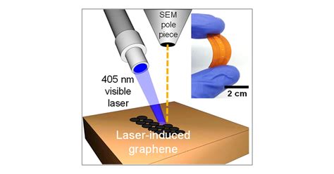 High Resolution Laser Induced Graphene Flexible Electronics Beyond The