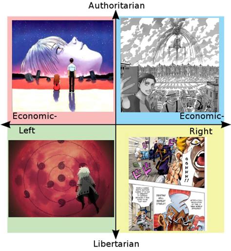 The Quadrantss Favorite Anime Apocalypses R Politicalcompassmemes