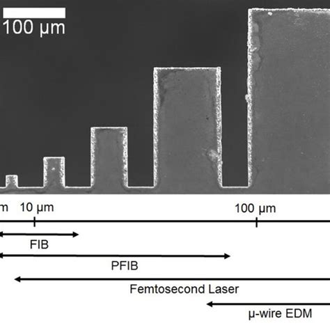 Pdf Micropillar Compression Response Of Femtosecond Laser Cut Single