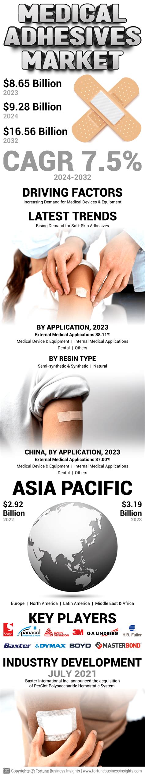 Infographics Medical Adhesives Market