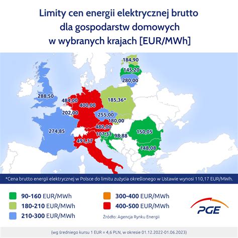 Ceny Energii W Polsce Jednymi Z Ni Szych W Europie