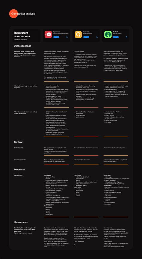 table booking mobile app uiux design behance