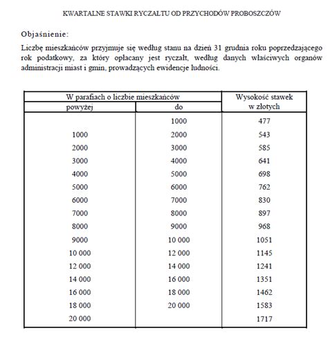 Stawki Karty Podatkowej Tabele Pit Pl