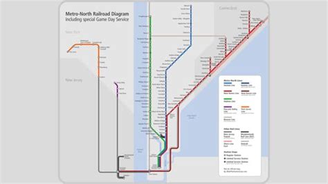 Tuesday Tour Of Metro North A New System Map I Ride The Harlem Line