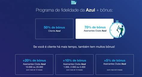 Azul Fidelidade Clientes Inter Loop Recebem At De B Nus